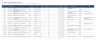 ERP Data Migration Toolkit - Excel Template for Scope, Field Mapping, Cleansing, Reconciliation & Cutover