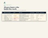 External Audit Timeline Template for Finance Teams