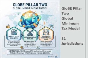 GloBE Pillar Two Global Minimum Tax Model in Excel 30 Jurisdictions