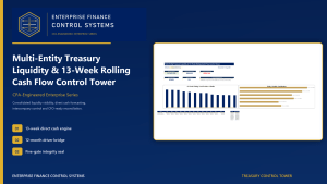 Multi-Entity Treasury Liquidity & 13-Week Rolling Cash Flow Control Tower