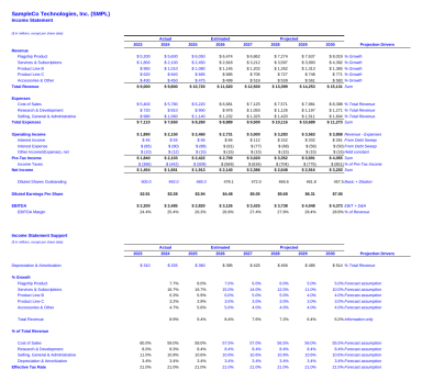 Complete Company Valuation Model — Self-Balancing 3-Statement + DCF + Trading Comps