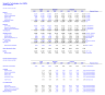Complete Company Valuation Model — Self-Balancing 3-Statement + DCF + Trading Comps