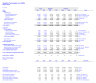 Complete Company Valuation Model — Self-Balancing 3-Statement + DCF + Trading Comps
