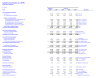 Complete Company Valuation Model — Self-Balancing 3-Statement + DCF + Trading Comps