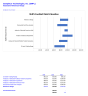 Complete Company Valuation Model — Self-Balancing 3-Statement + DCF + Trading Comps