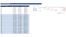 Multi-Entity Treasury Liquidity & 13-Week Rolling Cash Flow Control Tower