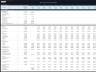 Rice Farm – 15 Year Financial Model