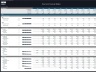 Rice Farm – 15 Year Financial Model