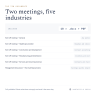 Financial Due Diligence Meeting Agendas — Kick-Off and Management Discussion, Five Industries