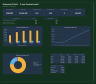 Restaurant & Cafe 5 Year Financial Model: Dashboard, 3 Statements, Food Cost, Loan