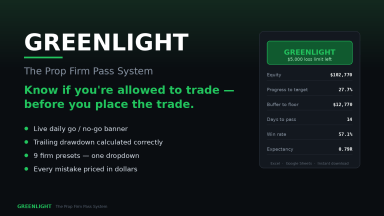 GREENLIGHT — Prop Firm Pass System | Drawdown Tracker & Trading Journal