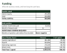 Restaurant & Cafe 5 Year Financial Model: Dashboard, 3 Statements, Food Cost, Loan