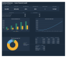 Freelancer and Consultant 5 Year Financial Model: Dashboard, 3 Statements, Utilisation, Hiring Plan