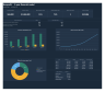 Nonprofit 5 Year Budget and Financial Model: Dashboard, 3 Statements, Program Costs, Staffing