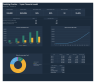 Coaching Practice 5 Year Financial Model: Dashboard, 3 Statements, Program Mix, Hiring Plan