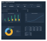 Creative and Marketing Agency 5 Year Financial Model: Dashboard, 3 Statements, Hiring, Retainers
