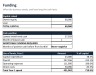 Creative and Marketing Agency 5 Year Financial Model: Dashboard, 3 Statements, Hiring, Retainers