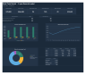 Short Term Rental Portfolio 5 Year Financial Model: Dashboard, 3 Statements, Per Unit Drivers