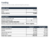 Short Term Rental Portfolio 5 Year Financial Model: Dashboard, 3 Statements, Per Unit Drivers