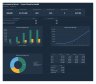 Ecommerce and DTC Brand 5 Year Financial Model: Dashboard, 3 Statements, Channel Mix, Unit Economics