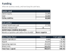 Ecommerce and DTC Brand 5 Year Financial Model: Dashboard, 3 Statements, Channel Mix, Unit Economics