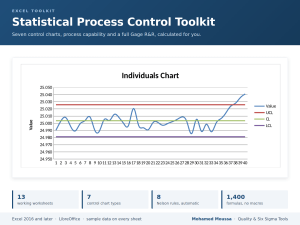 SPC Excel Toolkit: Control Charts, Process Capability (Cpk) and Gage R&R