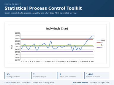 SPC Excel Toolkit: Control Charts, Process Capability (Cpk) and Gage R&R