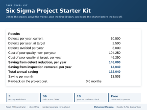 Six Sigma Project Starter Kit