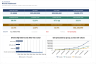 Cap Table, SAFE & Convertible Note Dilution Waterfall (Excel)