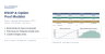ESOP & Stock Option Pool Model: Vesting, IFRS 2 Expense & Exit Value (Excel)