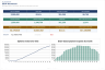 ESOP & Stock Option Pool Model: Vesting, IFRS 2 Expense & Exit Value (Excel)