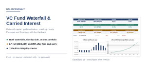 VC & PE Fund Distribution Waterfall: Carried Interest, Catch-Up & Clawback (Excel)