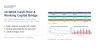 13-Week Direct Cash Flow Forecast with Working Capital Bridge & Revolver (Excel)
