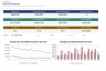 13-Week Direct Cash Flow Forecast with Working Capital Bridge & Revolver (Excel)