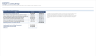 Budget vs Actual Variance Analysis with Price, Volume, Mix & Rolling Forecast (Excel)