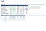 Budget vs Actual Variance Analysis with Price, Volume, Mix & Rolling Forecast (Excel)