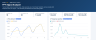 Fourier Transformation Tool