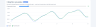 Fourier Transformation Tool