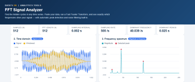 Fourier Transformation Tool