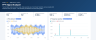 Fourier Transformation Tool