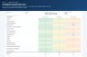 Candidate Assessment Form