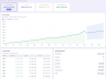 Statistical Analysis Dashboard - v.2