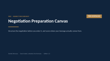 Negotiation Preparation Canvas