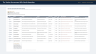 The Twelve Procurement KPIs