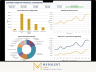 Content Creator Financial Model & Revenue Planner