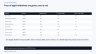 Executive Business Review & Strategy Toolkit
