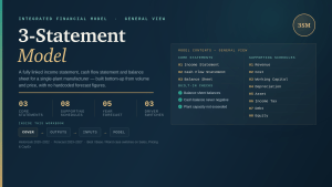 3-Statement Financial Model  For A Single-Plant Manufacturer