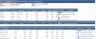 Greenhouse Gas Excel Template Bundle | Carbon Footprint & Sustainability Data Collection for Projects