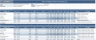 Greenhouse Gas Excel Template Bundle | Carbon Footprint & Sustainability Data Collection for Projects
