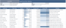Greenhouse Gas Excel Template Bundle | Carbon Footprint & Sustainability Data Collection for Projects